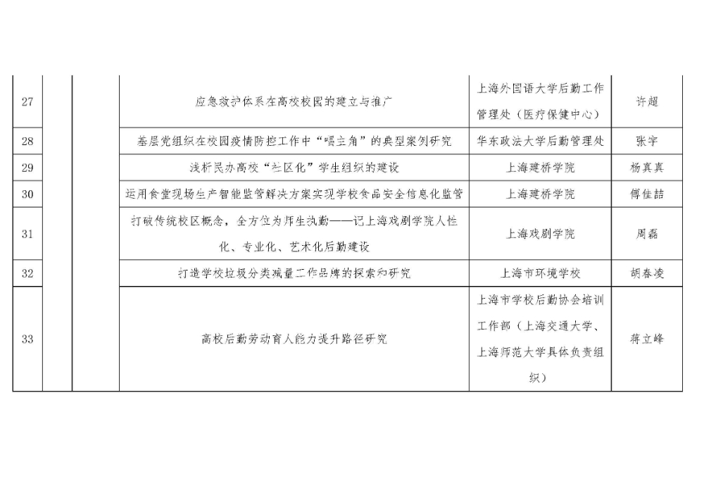 课题立项通知20210325_页面_08.jpg