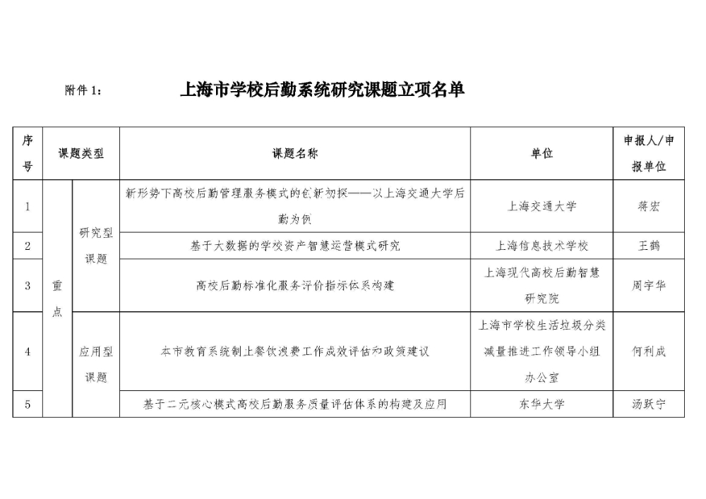 课题立项通知20210325_页面_03.jpg