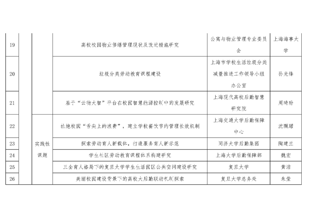 课题立项通知20210325_页面_07.jpg